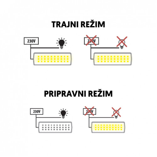 Punjiva LED panik lampa 3W - Led panik lampe