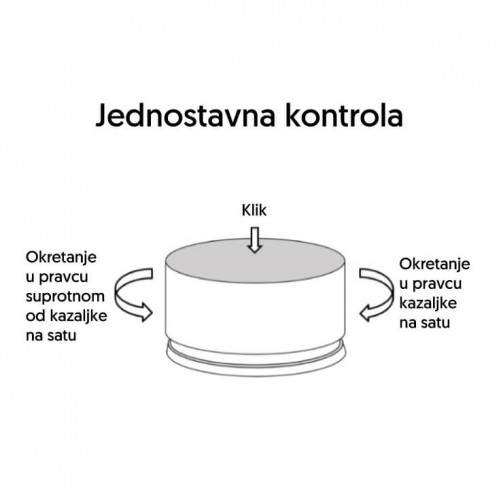 Daljinski upravljač za DLV, KON-T11,12 kontrolere - Led oprema