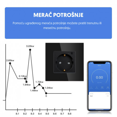 Uzidna Wi-Fi smart utičnica sa meračem potrošnje -