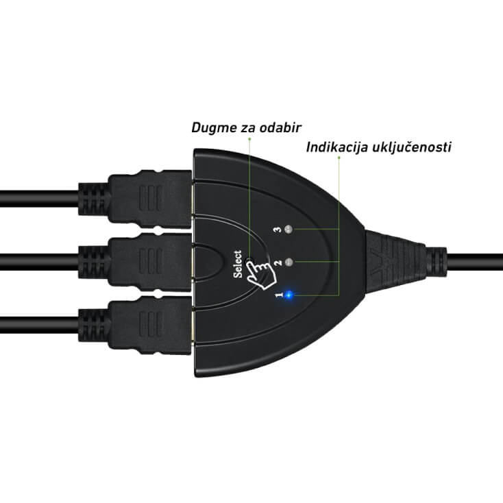 3u1 HDMI Svič: Udobnost Gledanja Bez Prekida